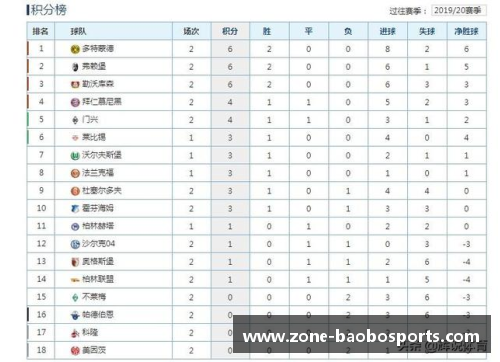 宝博体育沙尔克04主场大胜奥格斯堡，德甲积分榜再次攀升 - 副本